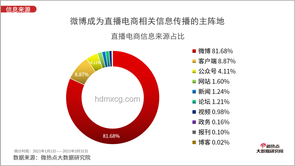 威龍改動合理性深度剖析與行業(yè)影響