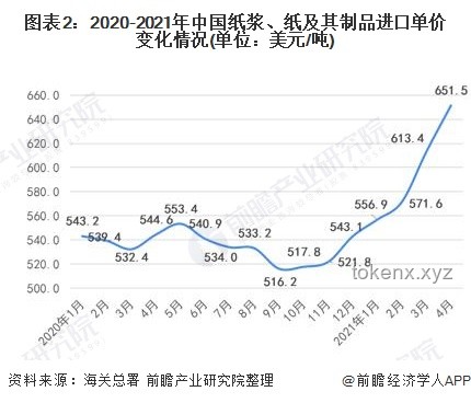 特斯拉漲價背后的行業(yè)深度洞察