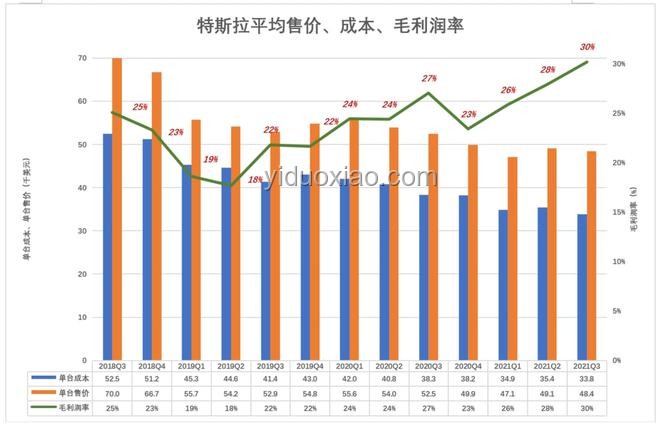 特斯拉漲價應對策略，消費者購車成本優化方案