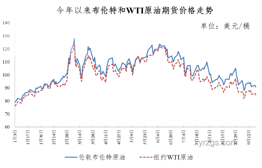 今晚油價(jià)上調(diào)：深度解析與未來(lái)趨勢(shì)預(yù)測(cè)