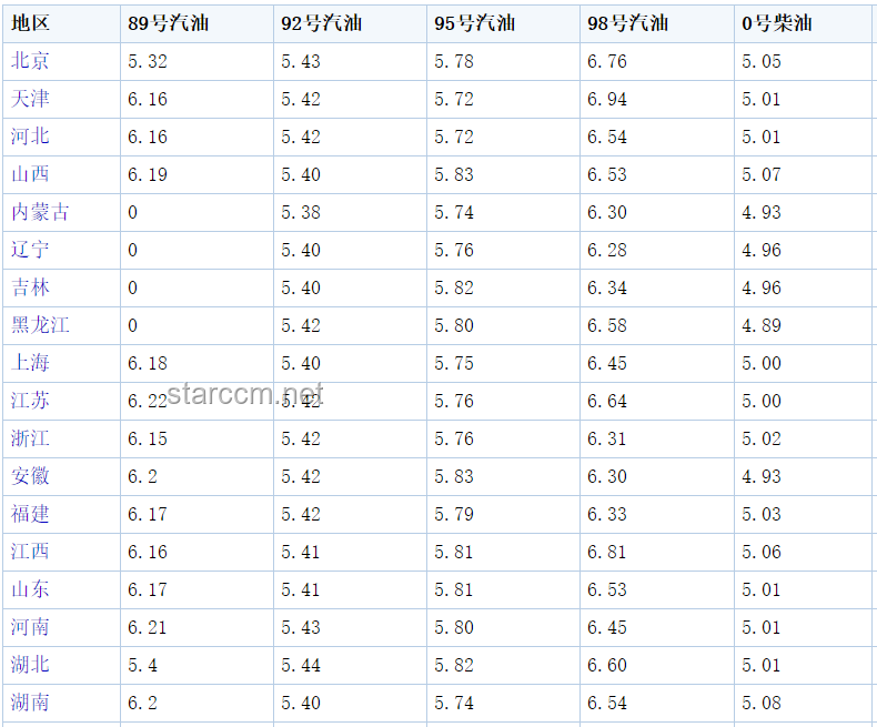 今晚油價上調(diào)影響分析