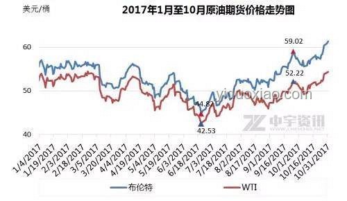 今晚油價(jià)上調(diào)影響分析