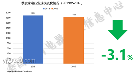 2026年消暑家電選購新趨勢：智能、健康、高效并行