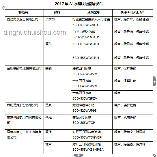 2026年消暑家電選購新趨勢：智能、健康、高效并行