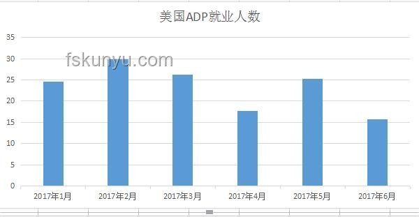 “小非農”驟降，透視美國6月ADP就業市場挑戰