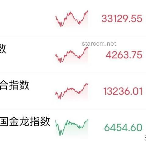 “小非農”驟降案例研究：美國6月ADP就業人數負增長