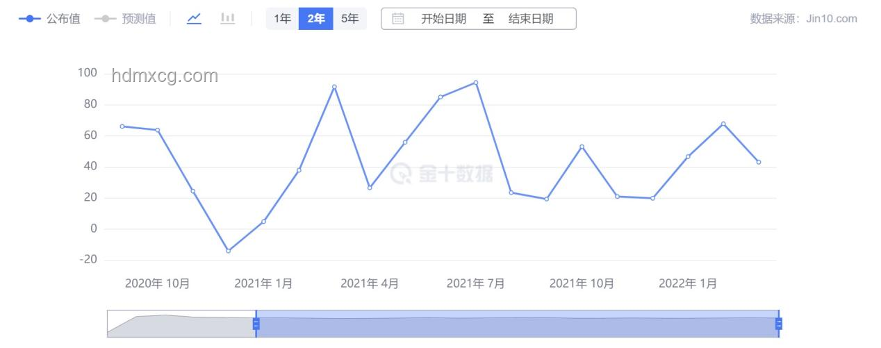 今晚非農數據若爆冷，如何應對可能的滯脹恐慌？