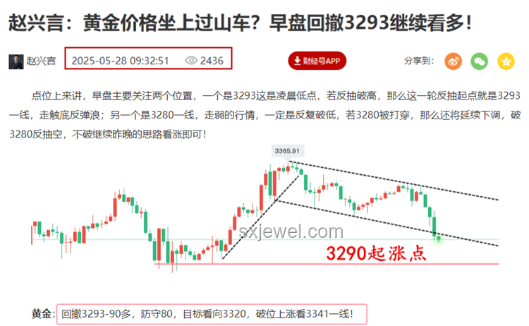 黃金真正的風險出現了：深度剖析與應對策略