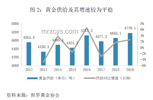 黃金投資的真風險浮現：市場波動與信用危機案例研究