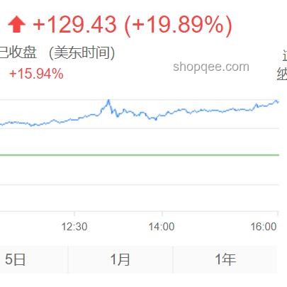 美股盤初特斯拉股價上漲，第二季度交付量超預期