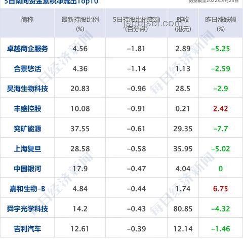英國股債匯動蕩解決方案：應對福利削減受挫與財政大臣變動