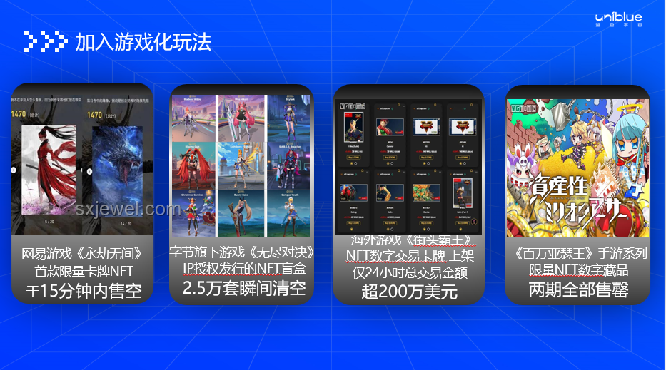 “我的道具，全網第一”：游戲道具創新營銷案例研究