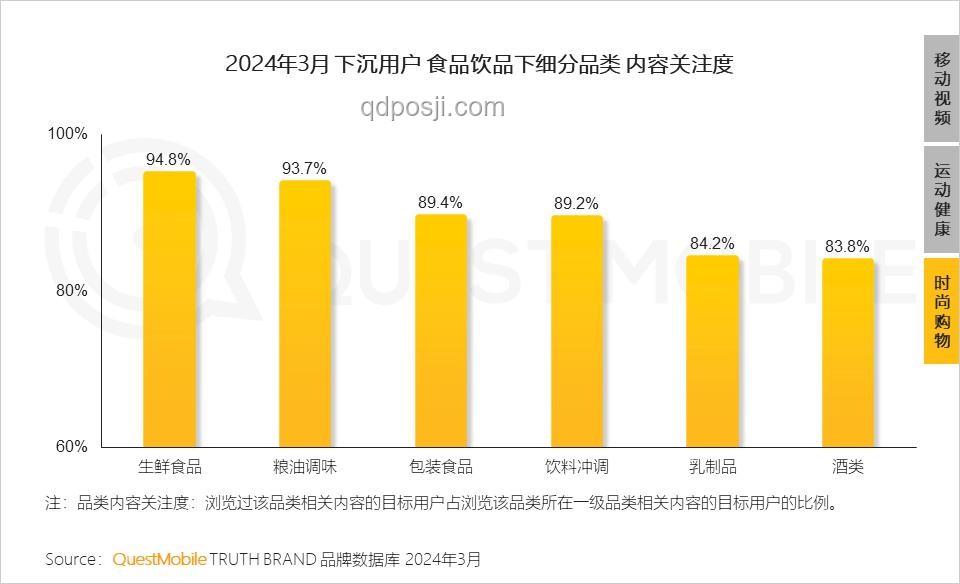 晚上內(nèi)容搜索差異背后的行業(yè)洞察：夜間信息供給失衡
