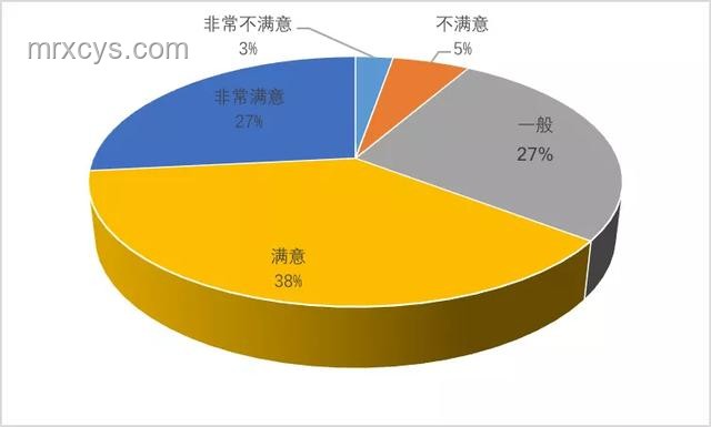 晚上搜索困境與白天驚人之變的案例研究：信息獲取時差分析