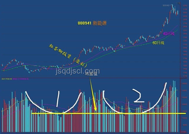 2小時三角洲視頻剪輯趨勢前瞻