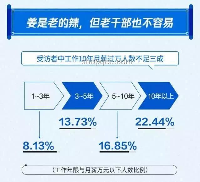 扎心對比：上班生活與非上班生活的幸福感影響分析
