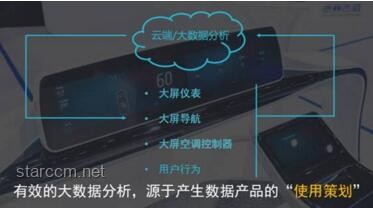 連方向盤也是屏幕？！：未來駕駛艙的創(chuàng)新革命,跨界設計,人機交互,智能出行,沉浸式體驗