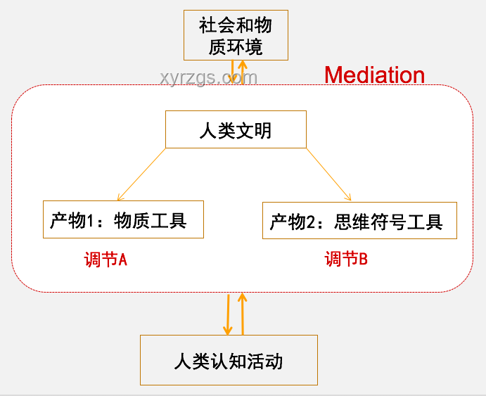 超超超超喜歡我的100個女生：情感認知與社交影響對比分析