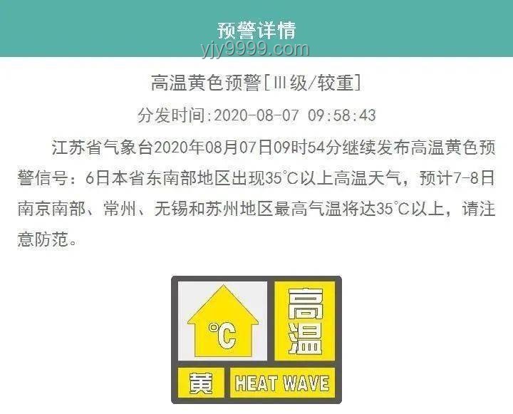 高溫黃色預警繼續下的城市應急響應策略研究