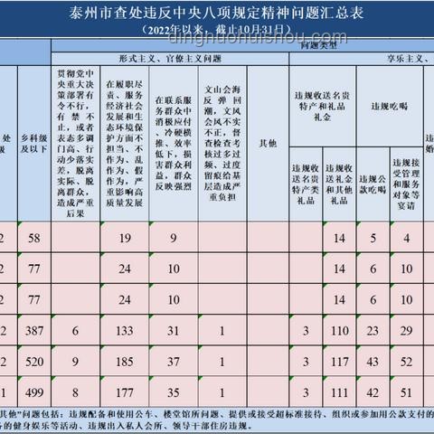 中紀(jì)委發(fā)布6月反腐月報(bào)案例研究
