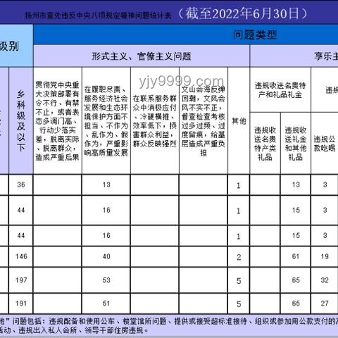 中紀委月報新解：反腐斗爭中的創新思維與跨界融合
