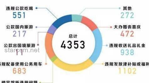 中紀委月報新解：反腐斗爭的“數字織網”與思維革新