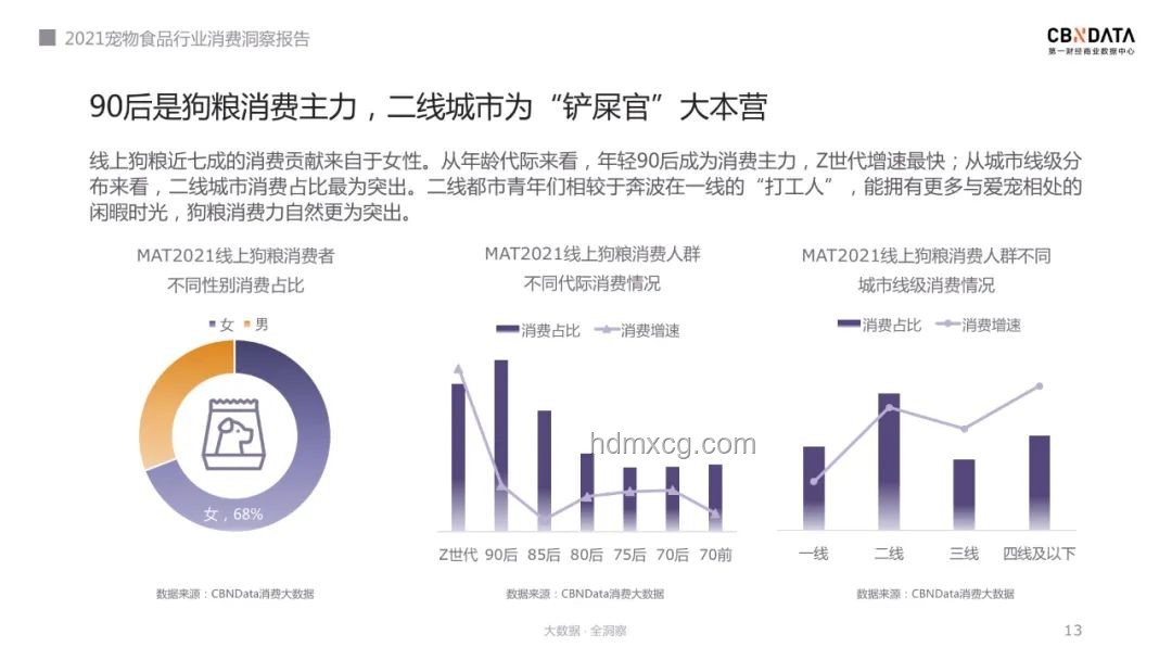 小狗一秒都不帶多演的：寵物行業(yè)高效營銷新趨勢