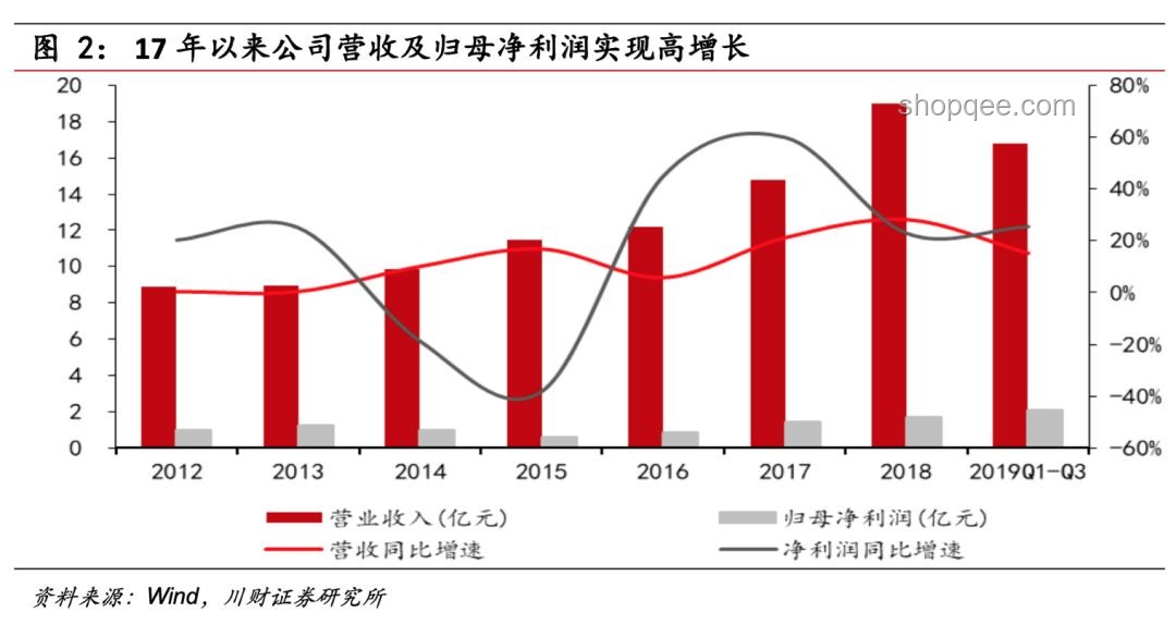 一種很新的擺攤方式：數字化融合線下營銷實戰指南