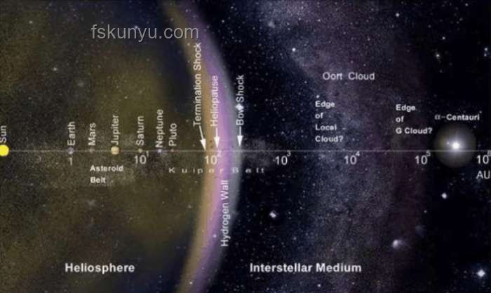 外星系不明物體A11pI3Z造訪太陽(yáng)系：深度解析與未來(lái)展望