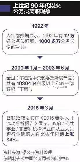 高薪有編制深圳教師離職潮探析