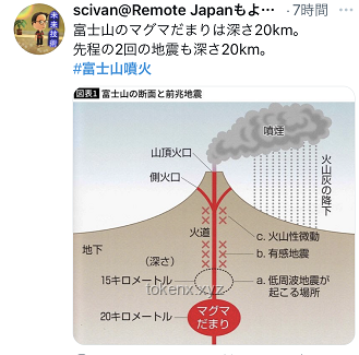 日本沉沒風險洞察：科學評估與未來展望
