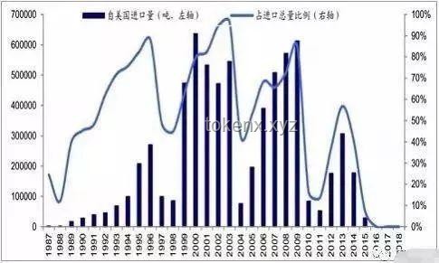 專家解讀：美取消兩項對華出口限制的深度對比分析