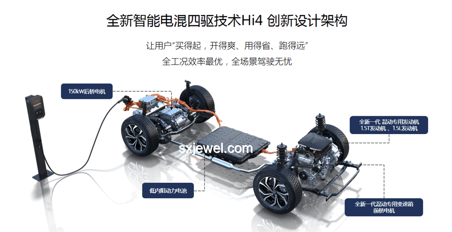 極氪混動(dòng)革命：兆瓦級(jí)電驅(qū)引領(lǐng)創(chuàng)新動(dòng)力時(shí)代