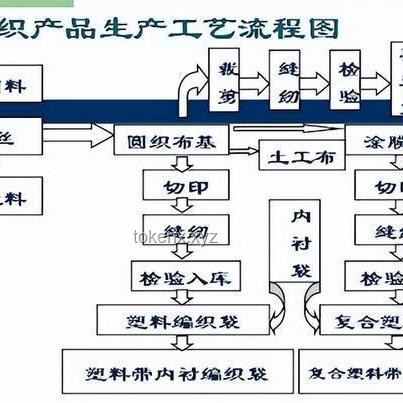 3名學生竊取保密試卷售賣問題解決方案