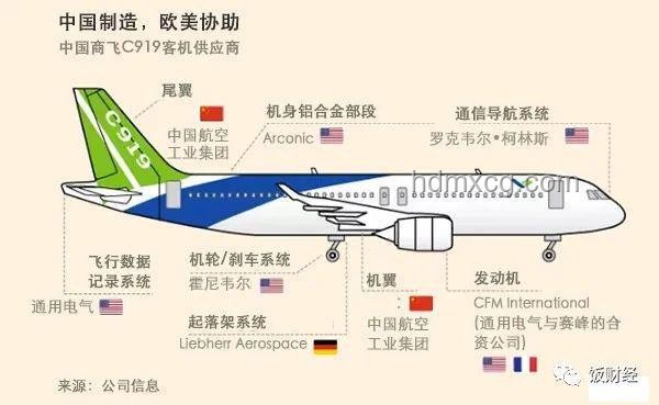 美解除C919發(fā)動機出口禁令與中方回應(yīng)的對比分析