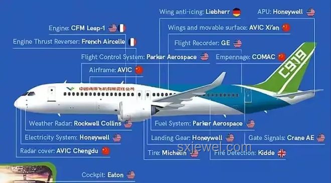 美解除C919發(fā)動機出口禁令，中方積極回應