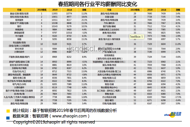 費(fèi)大廚招聘新動向：本科門檻下的服務(wù)業(yè)變革趨勢