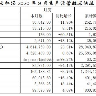 部分航空公司減少赴日航班問題解決方案