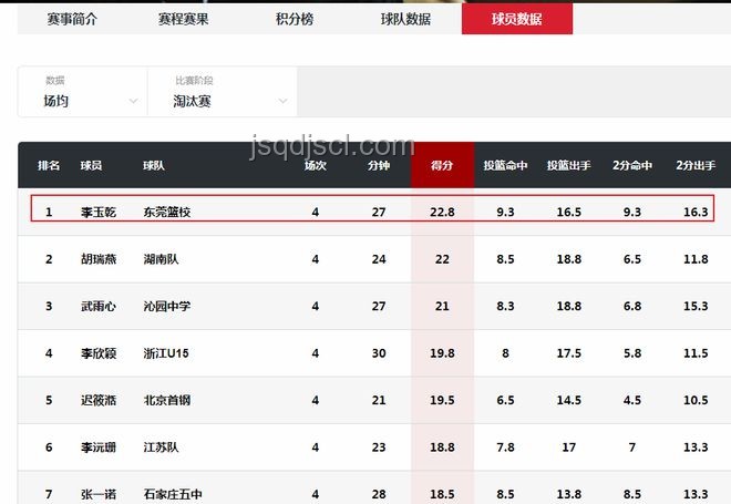 李月汝罰球神準(zhǔn)，預(yù)示W(wǎng)NBA內(nèi)線新星崛起趨勢