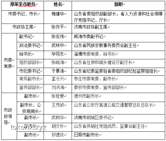 未來可能被撤銷的地級市預(yù)警：這兩座城市需關(guān)注