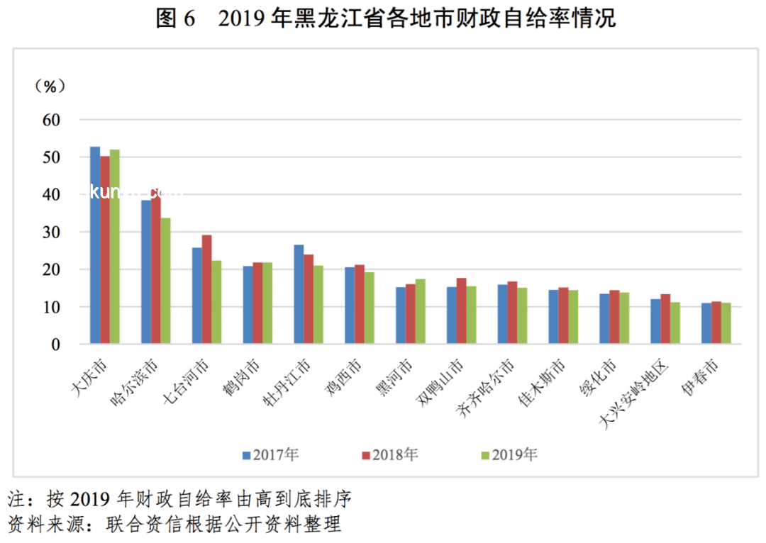未來地級市撤銷風險對比：遼源與棗莊“首當其沖”