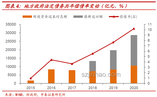 未來地級市撤銷風險對比：遼源與棗莊“首當其沖”