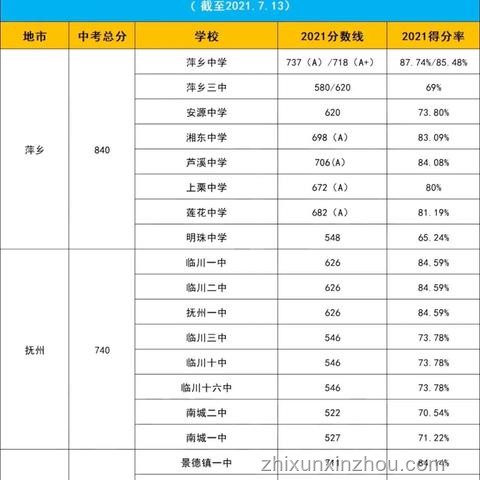 小縣城中考錄取線揭曉，我的喜與淚