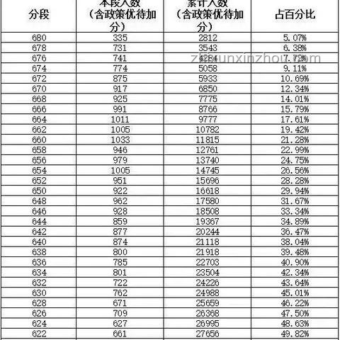 小縣城中考錄取線揭曉，我的喜與淚