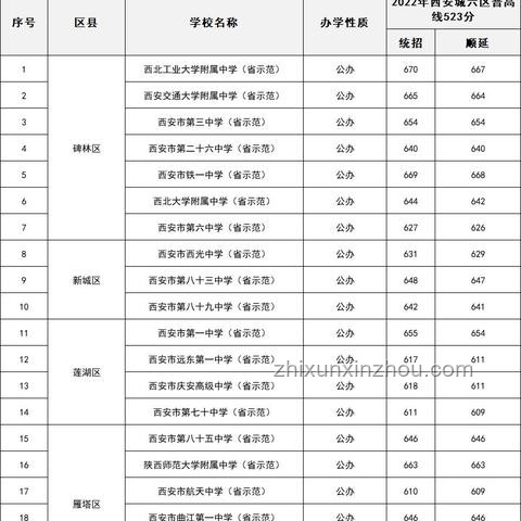小縣城中考錄取線揭曉，我的喜與淚
