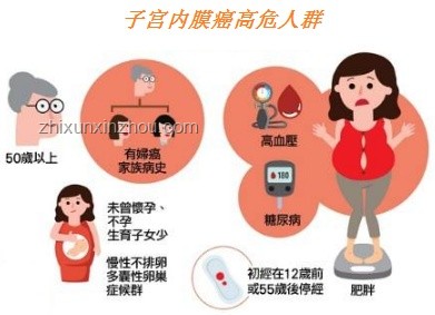年紀(jì)增長(zhǎng)與生娃后激素波動(dòng)對(duì)女性身心影響的案例研究