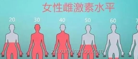 年紀(jì)增長(zhǎng)與生娃后激素波動(dòng)對(duì)女性身心影響的案例研究
