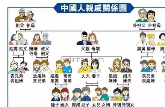 家族企業傳承：姨親VS姑親，血緣紐帶下的管理智慧