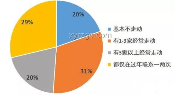 親戚再親，財(cái)富自主才是硬道理：經(jīng)濟(jì)獨(dú)立深度剖析