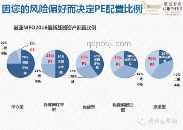 2024財富趨勢預測：個人財務自主成主流，手中有錢最靠譜